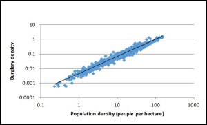 BurglaryScaling